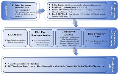 EPAT: a user-friendly MATLAB toolbox for EEG/ERP data processing and analysis